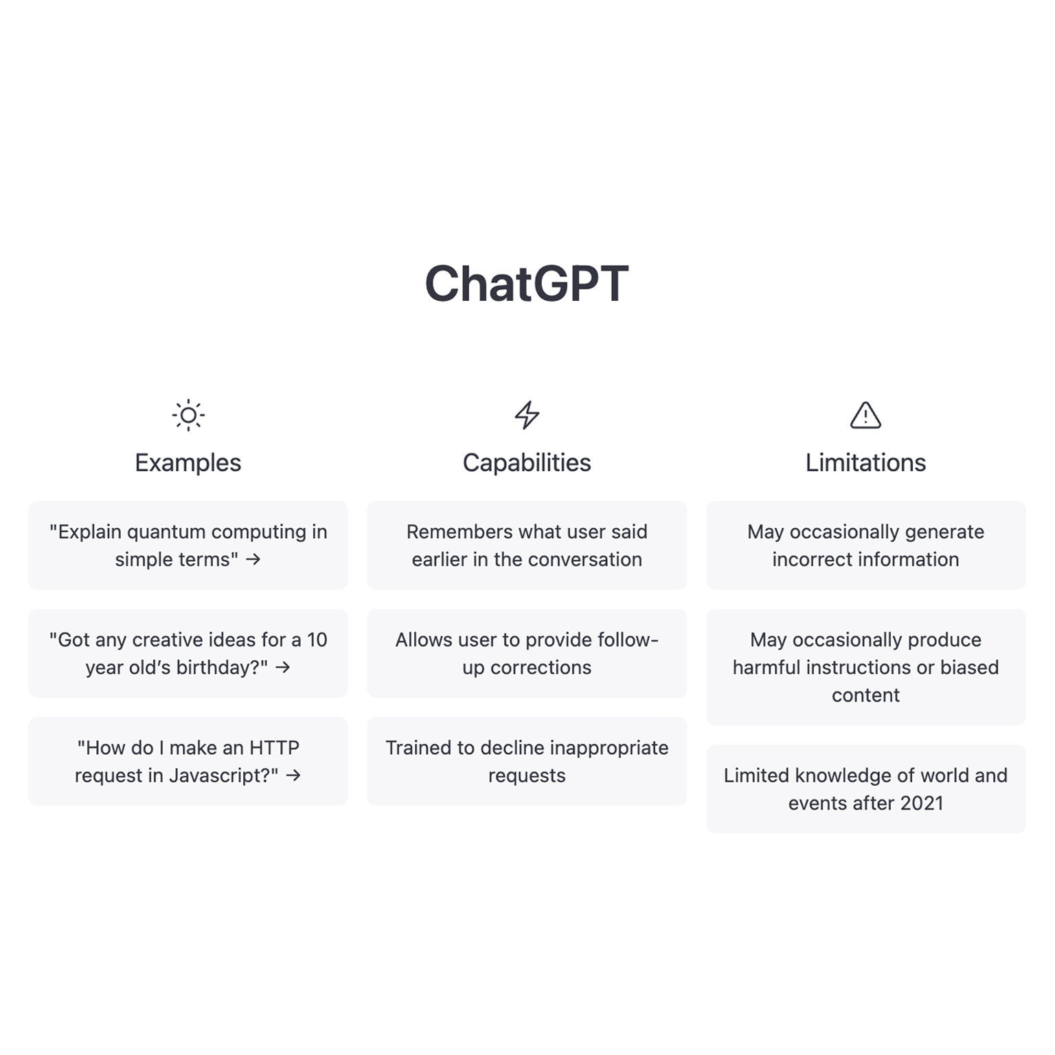 What is ChatGPT and How Can It Be Used In Apps?